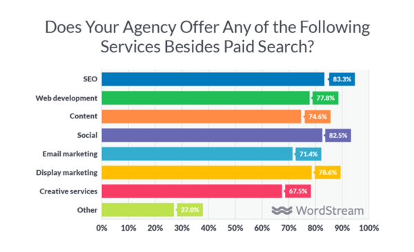 digital agency marketing services