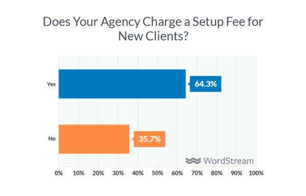 agency setup fees