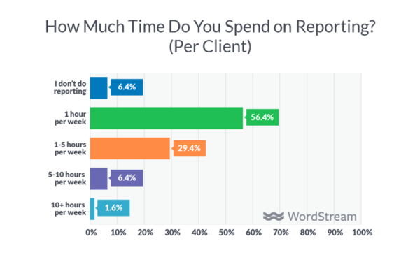 digital agency reporting