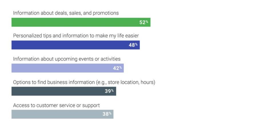 Voice Search Statistics 2018 Brands