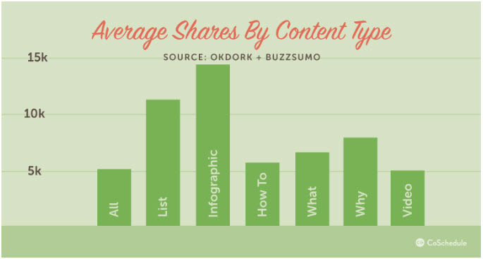 CoSchedule sharing graphic