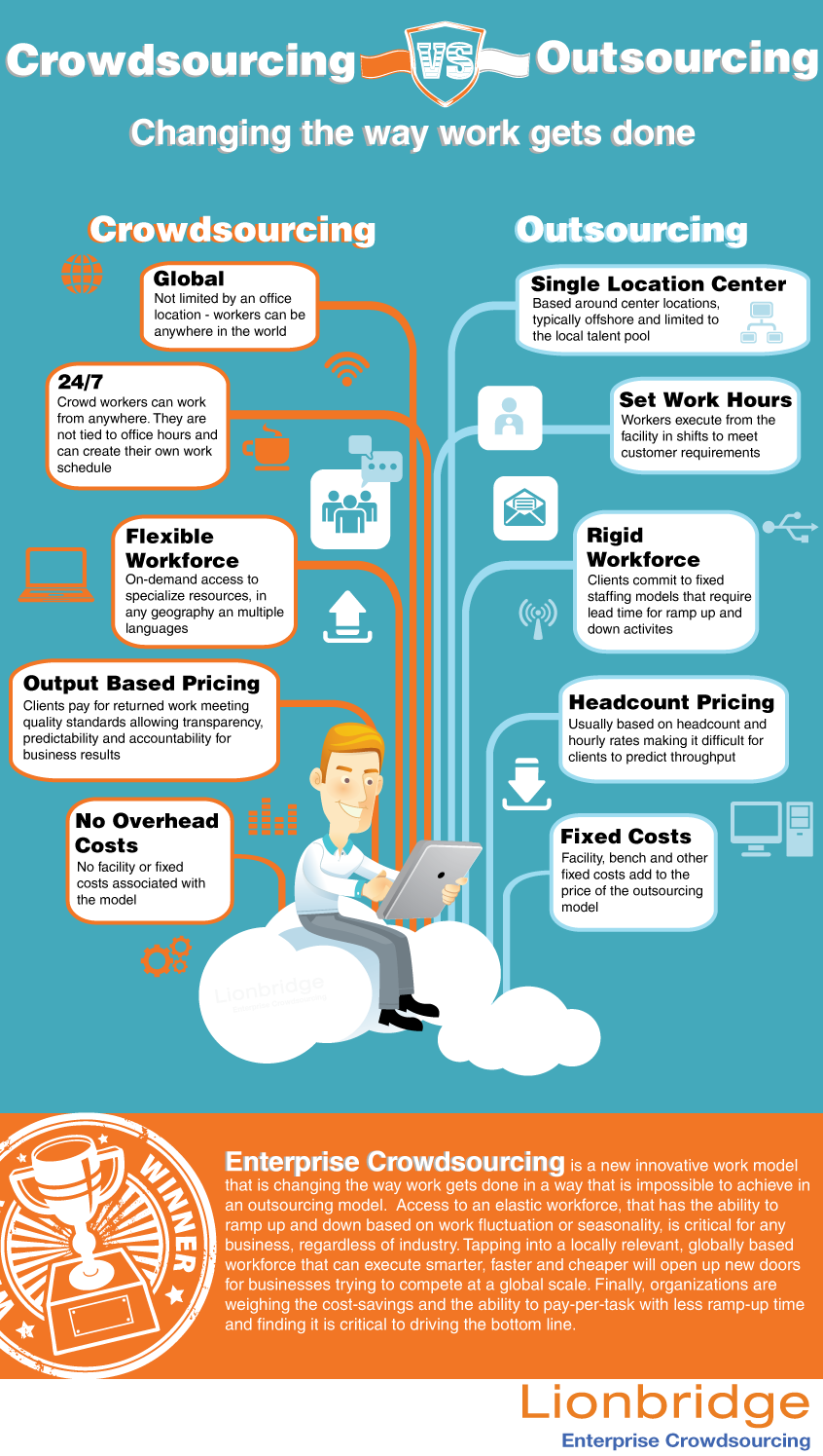 Crowdsourcing infographic