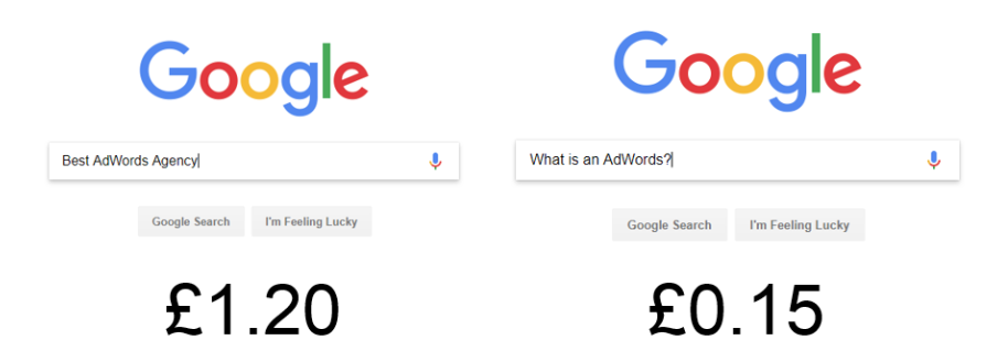 Google bids for different keywords