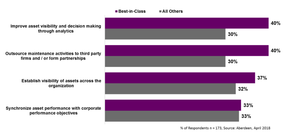 Figure 1: Best-in-Class Embrace Transparency