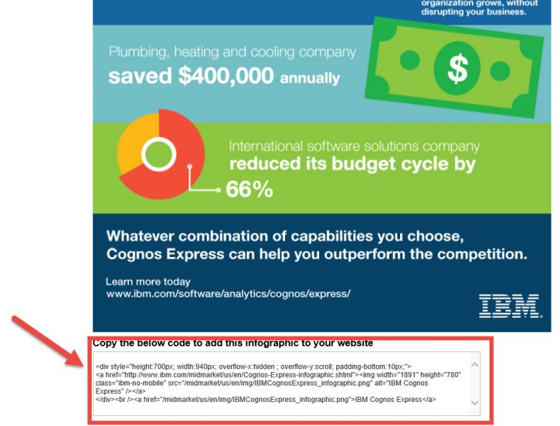 IBM infographic