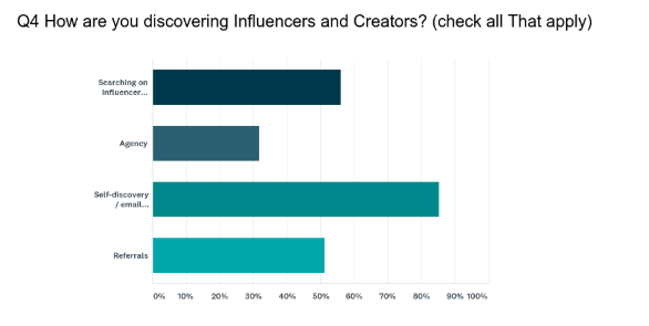 influencer marketing search