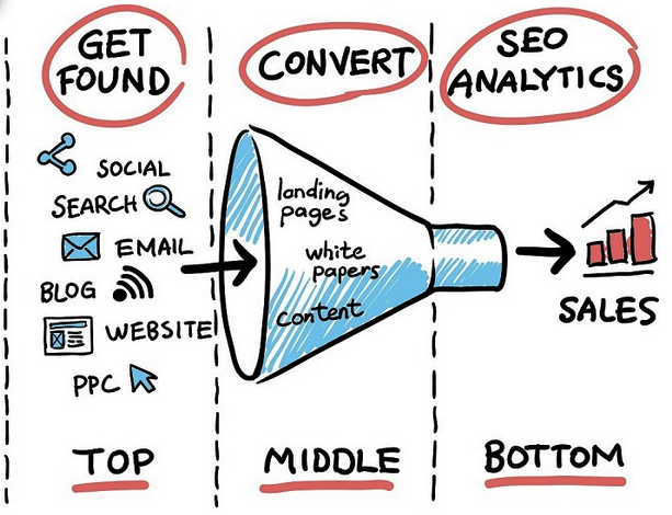 50 Proven B2B Marketing Campaign Ideas For Ultimate Success – LNJE
