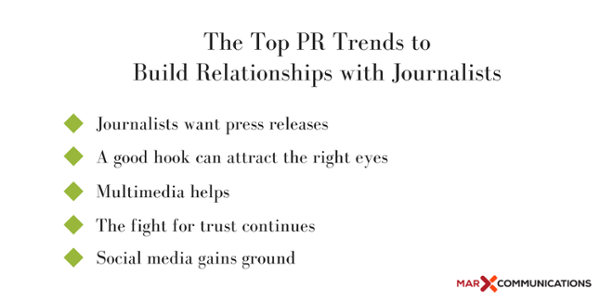 Top PR Trends to Remember (1)