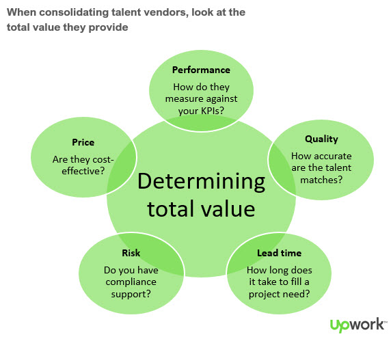 determining vendor total value