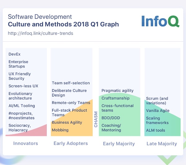 Agile Audit: Engineering Culture and Methods InfoQ Trends Report - January 2018