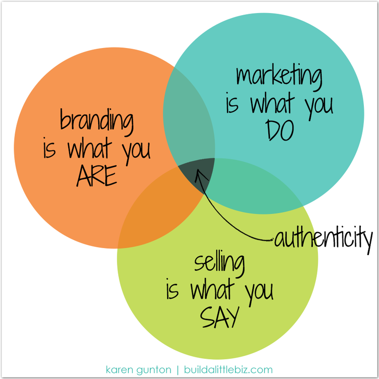 branding-marketing-selling-authentically