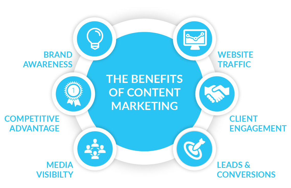 content-marketing-for-small-businesses