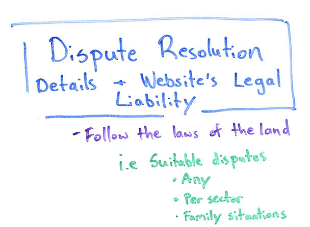 Dispute resolution for online sales