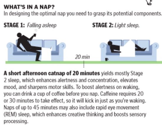 To nap or not to nap? The Boston Globe makes the case for the refreshing benefits of napping in “How to Nap.”