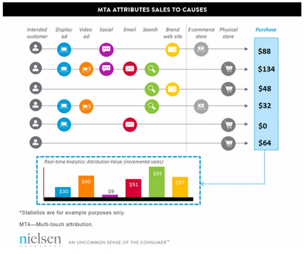 How to Qualify a Lead: The Battle-Tested B2B Framework - Business2Community