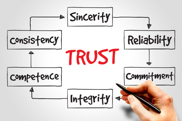 sales can build trust with the customer