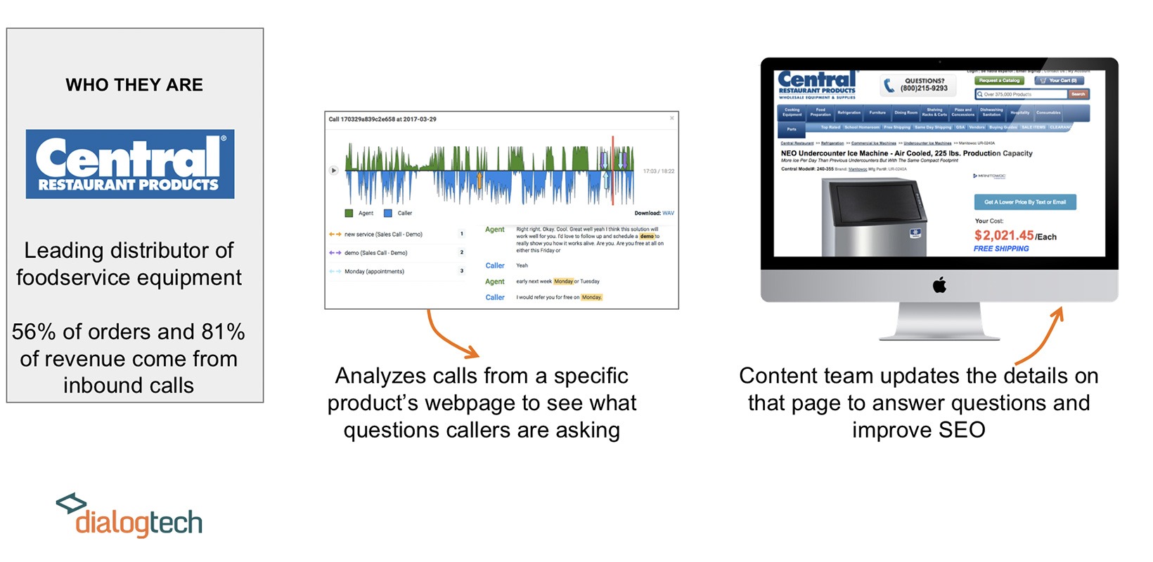 Analyze Calls - DialogTech