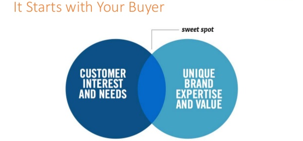 Buyer-centric 1