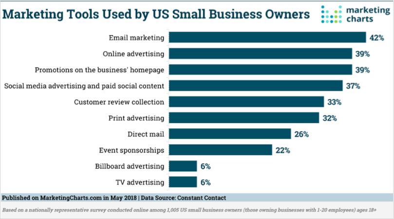 Email marketing hacks image 1