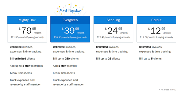 Freshbooks CLIP