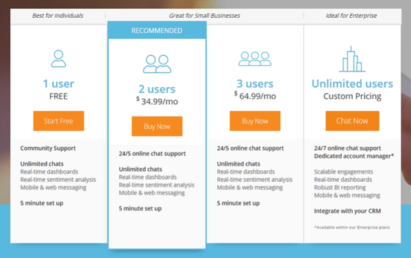 LivePerson CLIP
