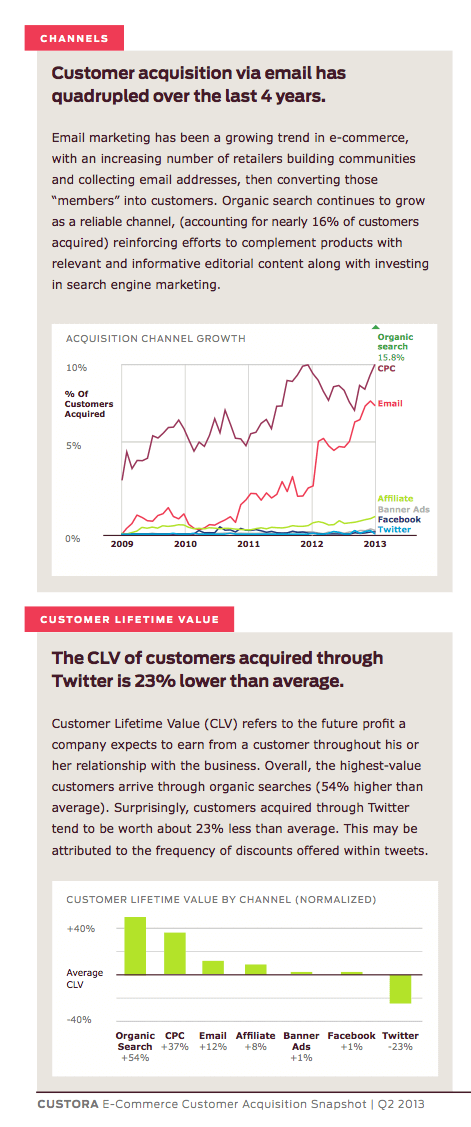 sales statistics