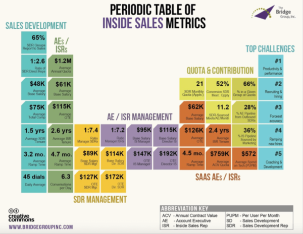 sales statistics