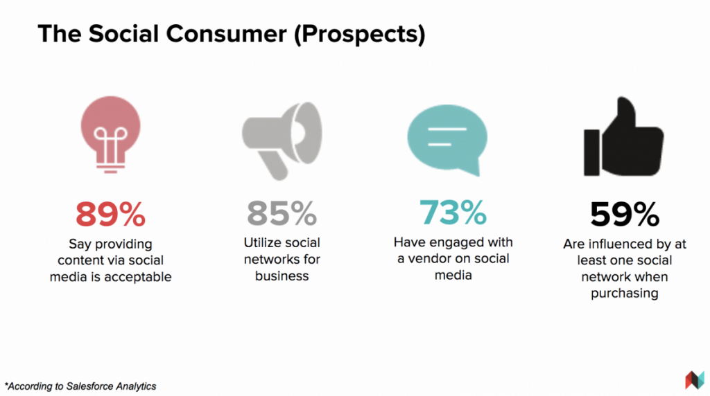 Social-Consumer-prospects-influence-4