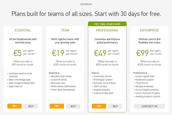 Zendesk CLIP
