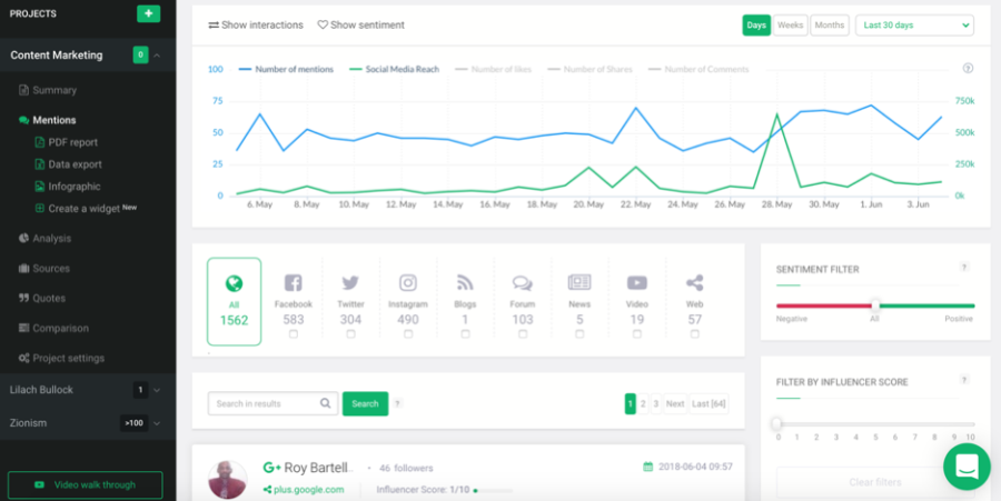 5 Types of social media tools to help you become a better marketer