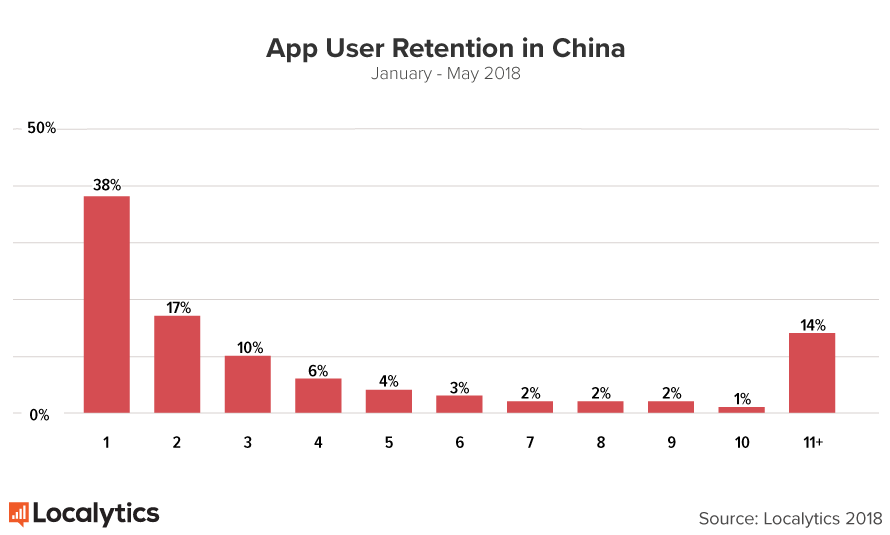 china-retention-2018