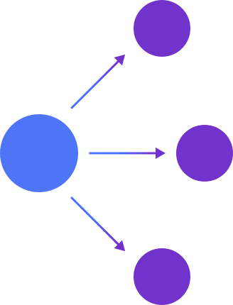 erp integrations broadcast pattern