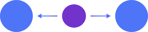 erp integrations correlation pattern