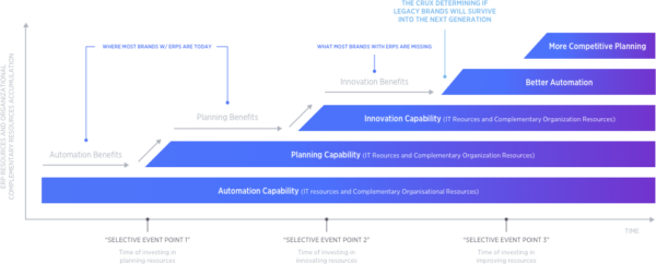 erp integrations innovation