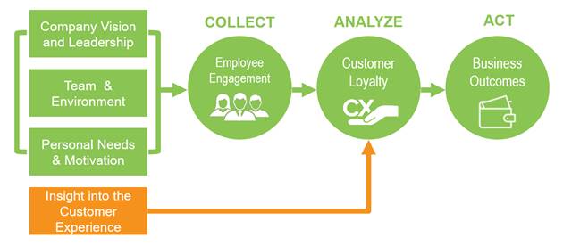 employee engagement diagram