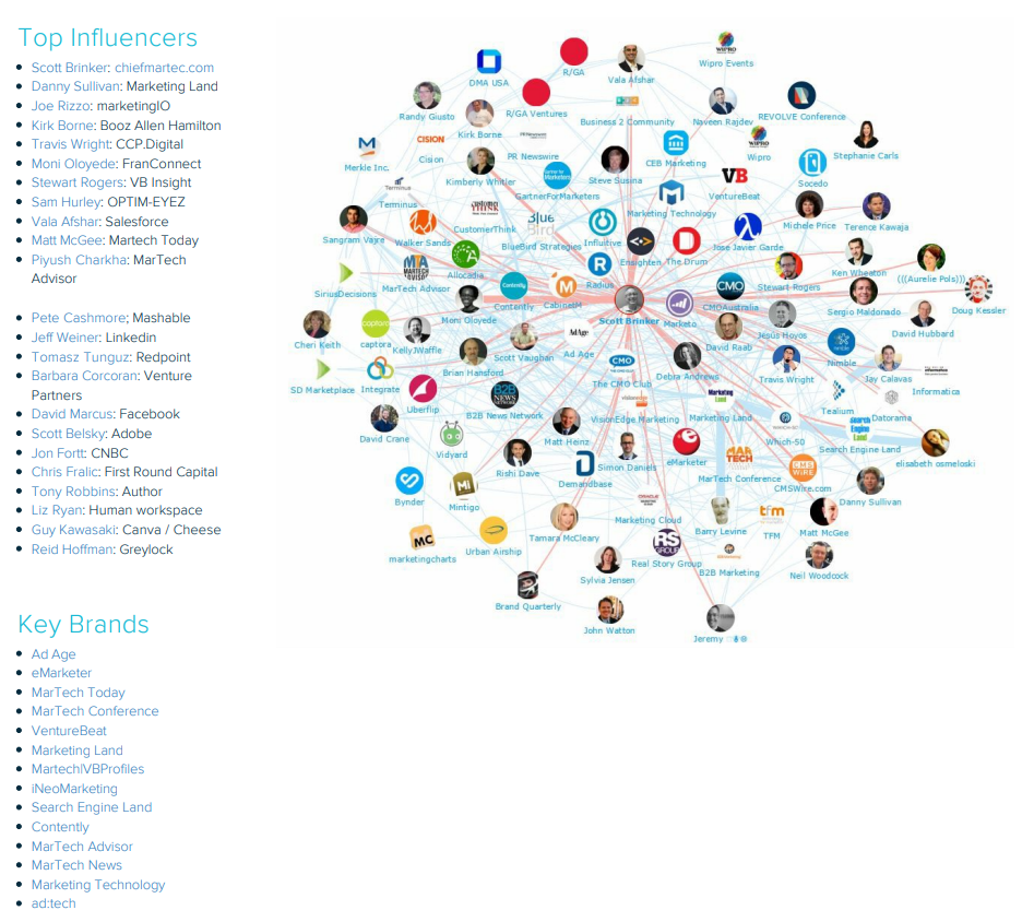 Top Influencers