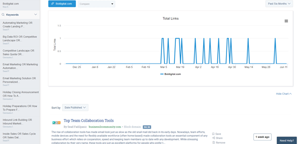 BuzzSumo