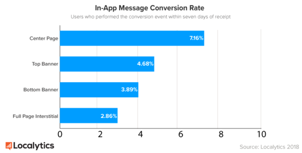 inapp-conversion