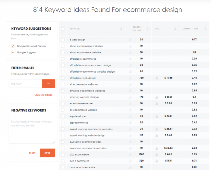 image of keyword ideas found in ecommerce design