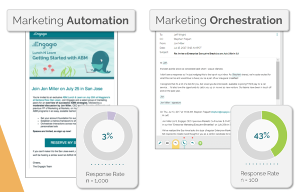 marketing automation vs orchestration