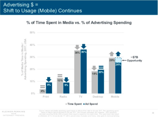 mary meeker 4