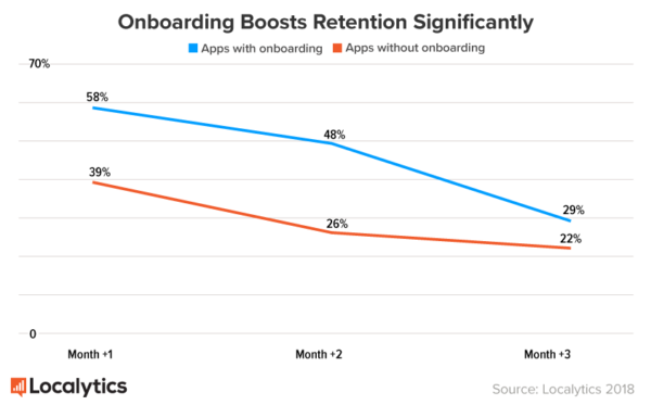 onboarding-retention-new-2