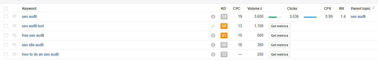SEO Audit Keyword Research