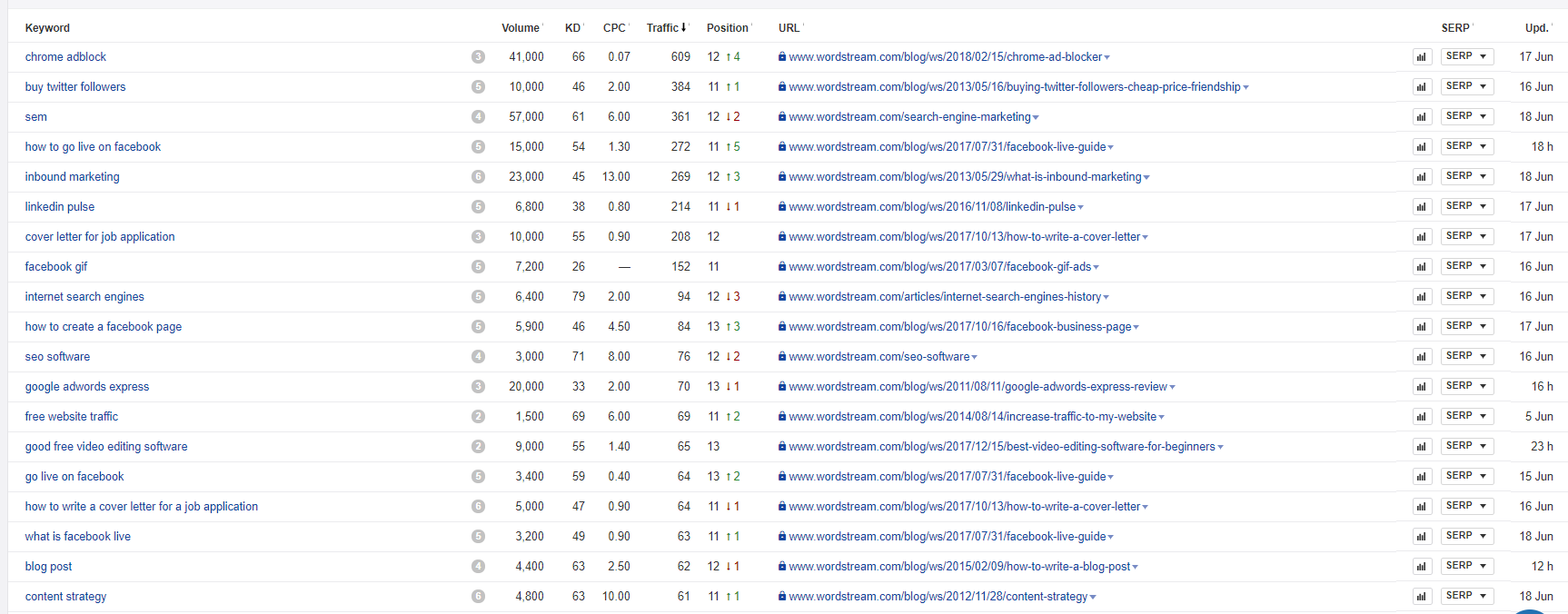 SEO Audit Page 2