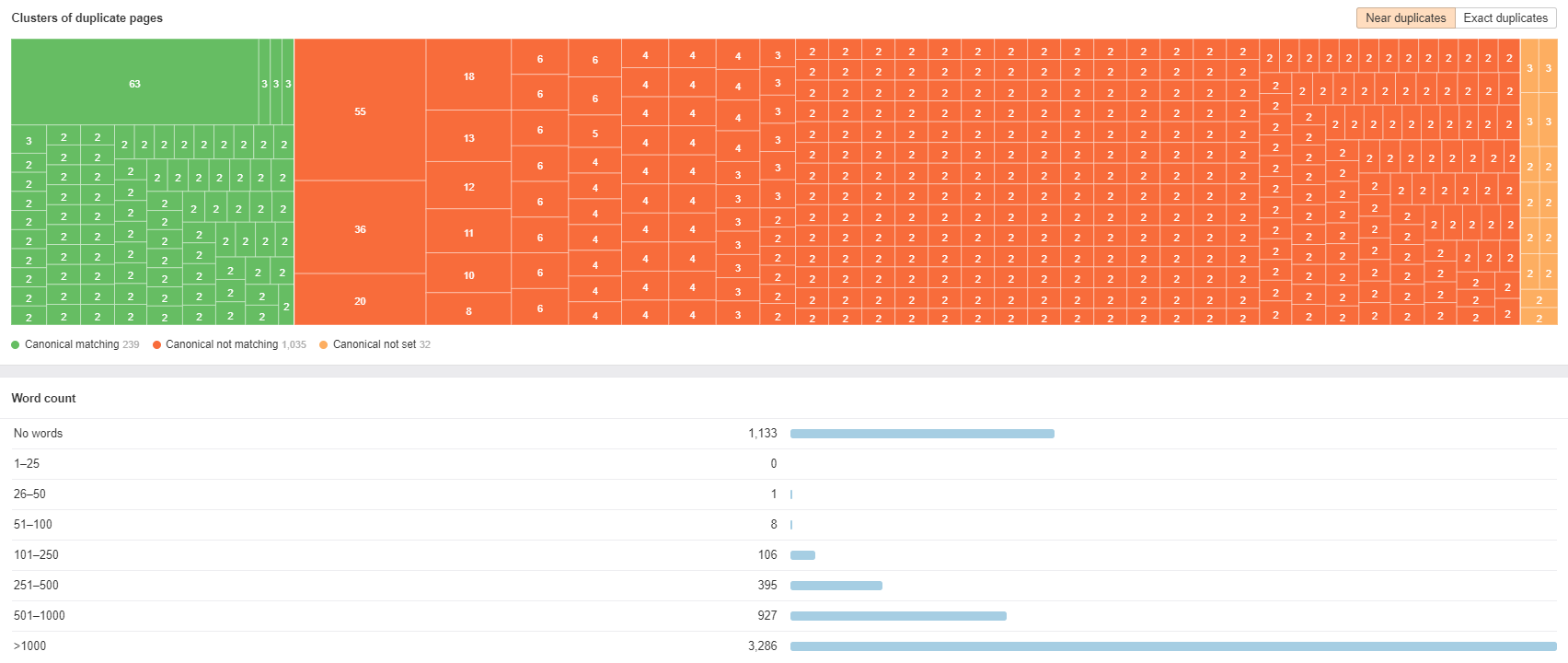 SEO Audit Thin Content
