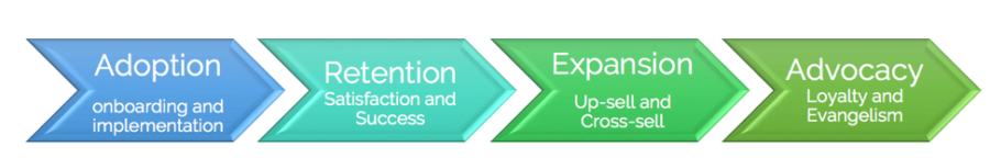 set up a framework