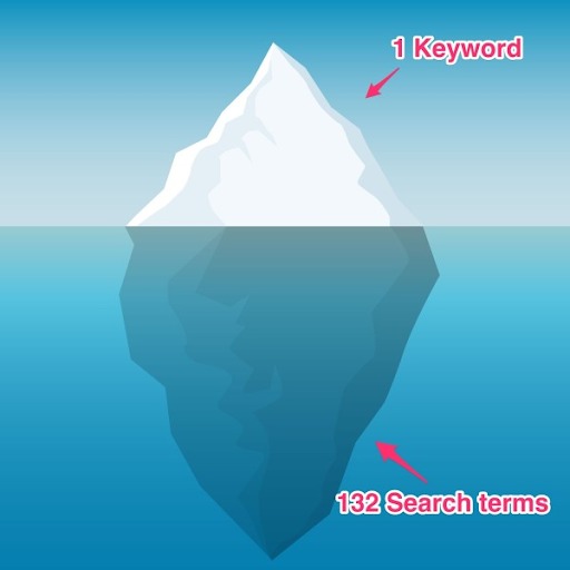 iceberg effect graphic