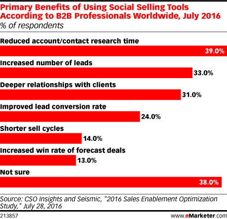 social-selling 4