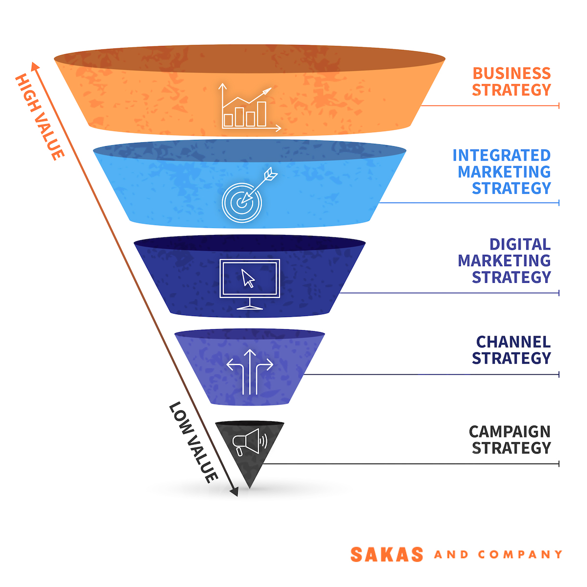 How close are your agencys services to the Business Strategy tier?