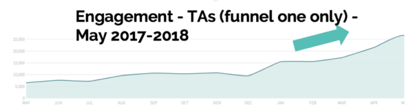 web traffic